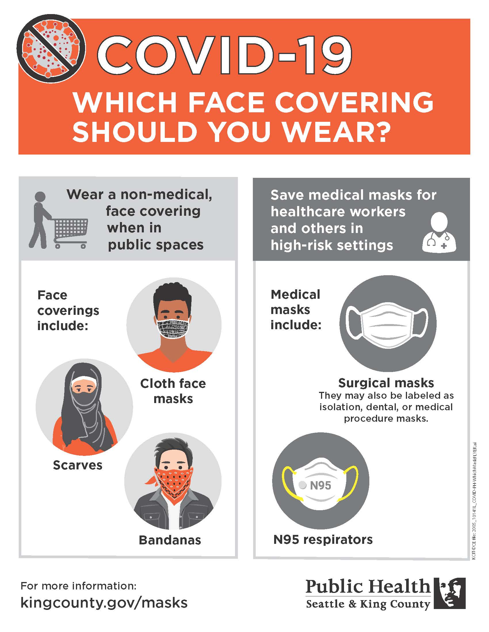 a poster abput how to choose the right face mask to be safe