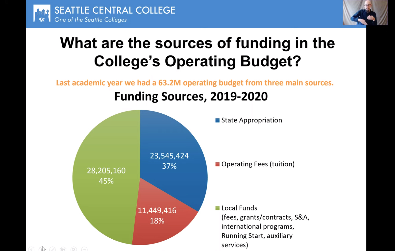 a slide with a pie chart of the sources of revenue at SCC